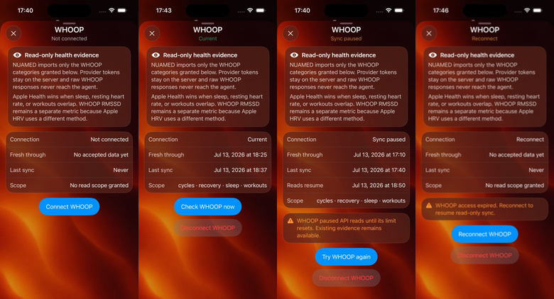 Four iPhone screens showing disconnected, active, rate-limited, and reauthorization states for the NUAMED WHOOP connector